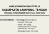 HASIL PEMANTAUAN COVID-19 KABUPATEN LAMPUNG TENGAH TANGGAL 25 NOVEMBER 2020 PUKUL 23.00 WIB