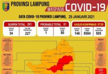 LSM Dukung Penuh Tim Gugus Tugas Tangani Covid-19 Di Lamtim